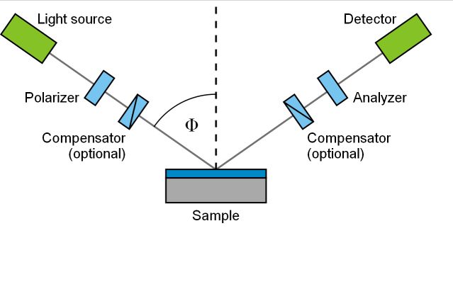 Ellipsometry